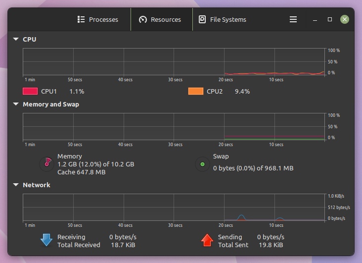 linux mint 21 resource usage